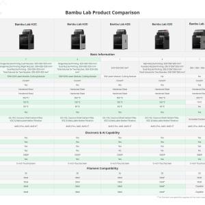 Bambu Lab X2D