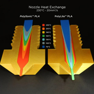 Filament POLYMAKER PolySonic PLA