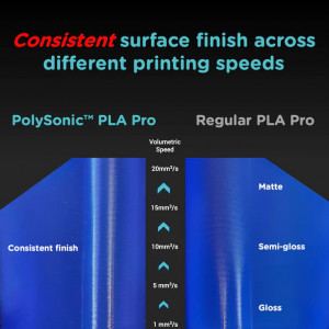Filament POLYMAKER PolySonic PLA