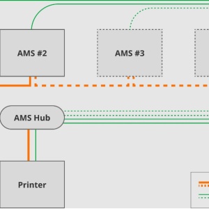 Bambu Lab AMS Hub