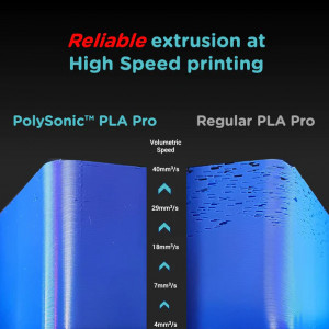 Filament POLYMAKER PolySonic PLA Pro