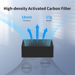 Filtre carbon activ Anycubic AirPure - Img 5