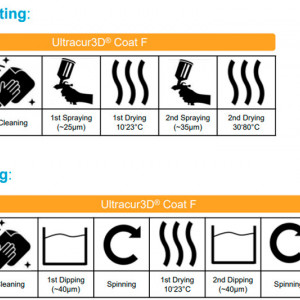 BASF Ultracur3D Coat F+