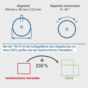 Stoni cirkular TS310 Scheppach - Img 6