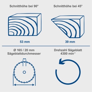 Aku ručni cirkular C-HCS165-X Scheppach - Img 6
