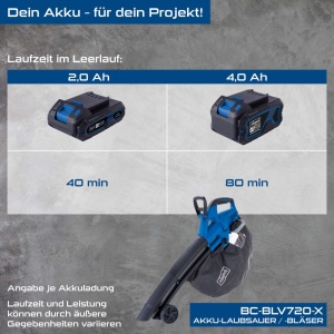 Scheppach aku duvač usisivač lišća 4u1 Brushless IXES BC-BLV720-X+ 2x seta punjač 2.4A i 2 baterije 2.0Ah - Img 7