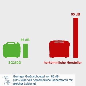 inverterski tihi agregat za struju SG3400i 3kW Scheppach - Img 8