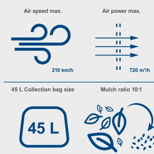 Scheppach aku duvač usisivač lišća 4u1 Brushless IXES BC-BLV720-X+ 2x seta punjač 2.4A i 2 baterije 2.0Ah - Img 8