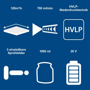 aku pištolj za farbanje IXES C-APS700-X Set S1x2Ah Scheppach - Img 3