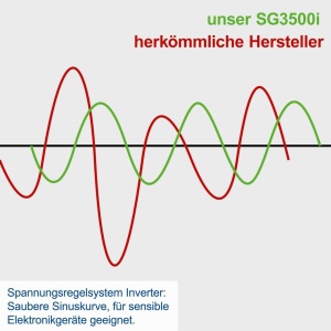 inverterski tihi agregat za struju SG3400i 3kW Scheppach - Img 9