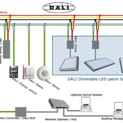 Iluminat automatizat controlat DALI
