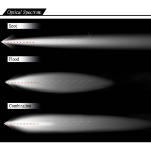 Proiector LED 12/24V CH032 300W Lumina COMBO curbat - Img 2