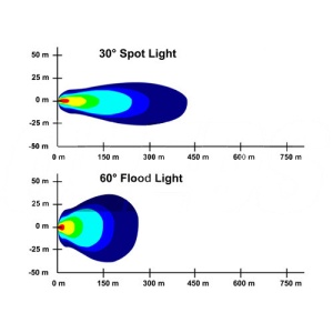 Proiector LED 36W 12/24V CH028 36W Lumina SPOT 30Â° - Img 3