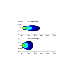 Proiector LED 120W 12/24V, Lumina Alb-Galben , Combo Cod: CH028 - Img 3