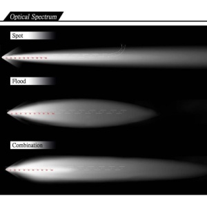 Proiector LED 27W 12/24V CH07 Flood Beam 60Â° - PREMIUM - Img 2