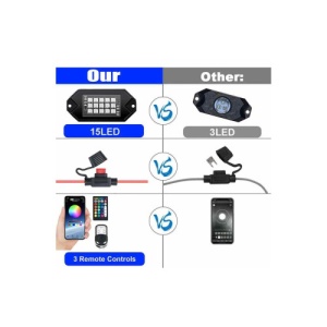 Kit Lumini submasina RGB ROCK LIGHT 4 module Cod: HH-RY164 - Img 3