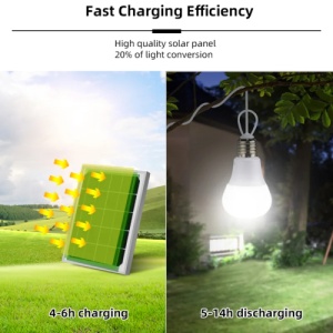 Sistem pentru iluminat cu 2 becuri, panou solar 5V/5,5W si 1xUSB incarcare telefon BK69217 - Img 2