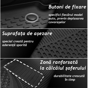 Covorase Presuri Auto Tip Tavita 4.5D Ultra Hyundai IX35 2009-2015 | Kia Sportage III 2010-2015 - Img 8