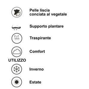 Riepilogo solette ortopediche