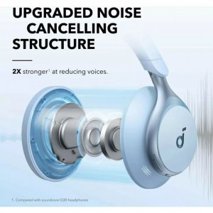 Casti true wireless Anker SoundCore Space One albastru - Img 5