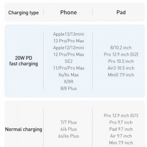 Cablu Baseus Crystal Shine Fast Charge USB-C Lightning 20W 2m Negru - Img 6