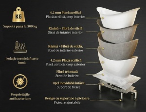 Cada baie freestanding Luma, acril, 170x75 cm, alb lucios - Img 2