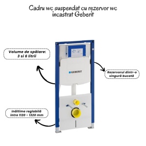 Set vas wc suspendat turcoaz, clapeta negru mat,rezervor wc incastrat,set fixare,antifonare - Img 3