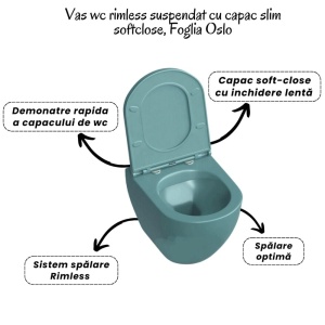 Set vas wc suspendat turcoaz, clapeta negru mat,rezervor wc incastrat,set fixare,antifonare - Img 5