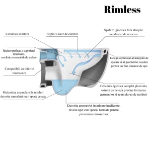 Set vas wc rimless suspendat, dreptunghiular, capac softclose inclus, alb lucios, Foglia Safari - Img 6