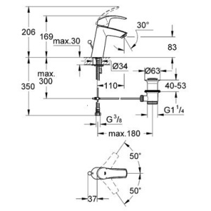 Baterie lavoar Grohe Eurosmart M-SIZE - Img 4