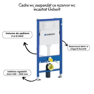 Set vas wc suspendat Bristol Foglia, clapeta alba, rezervor wc incastrat Geberit - Img 3