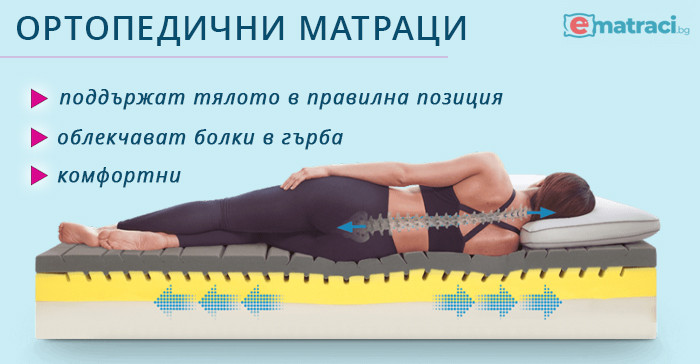 Ортопедични матраци за спалня