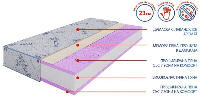 Матрак Lavender Uno Memory NEW - разрез