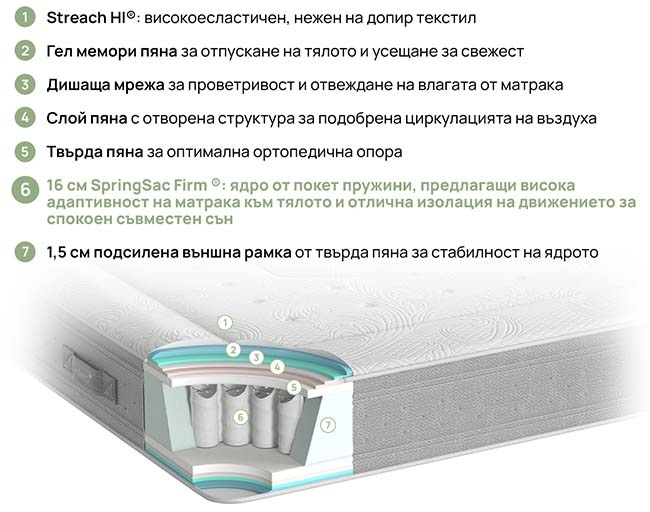 Матрак Nest Hybrid - разрез