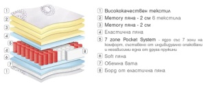 Матрак Ametyst - ядро