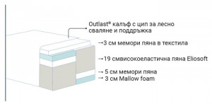 Матрак Diamante Dual - разрез