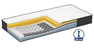 Матрак Dormeo iMemory S+ Silver 25 см