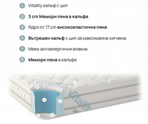 Матрак Vitalcare - ядро