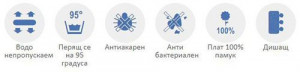 Непромокаем протектор за матрак Tencel - характеристики