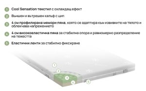 Топ матрак CoolComfort - с мемори пяна и високоеластична пяна