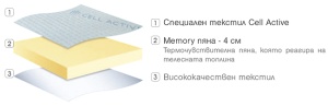 Топ матрак Cell Active - Img 2