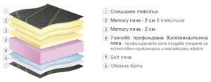 Матрак Graphite - разрез