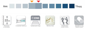 Матрак Silver Care Memory - характеристики