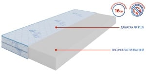 Матрак Air Slim - разрез