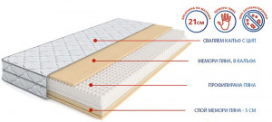 Двулицев матрак Flexo Memory NEW - разрез