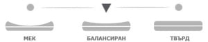 Матрак Bahama White Pearl - Img 4