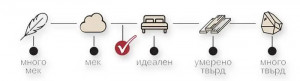 Матрак Gandera - твърдост