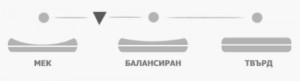 Матрак King Line Prince and Princess - твърдост