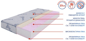 Двулицев матрак Lavender Uno Memory NEW - разрез