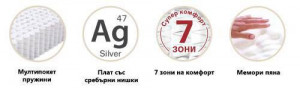 Еднолицев матрак Silver Exclusive - характеристики